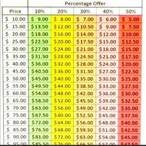 Please No Low Balling Stay in the Green and yellow column I offer a bundle deal